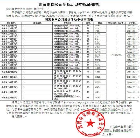 點(diǎn)擊查看詳細(xì)信息<br>標(biāo)題：國(guó)家電網(wǎng)公司招標(biāo)活動(dòng)中標(biāo)通知書 閱讀次數(shù)：2636